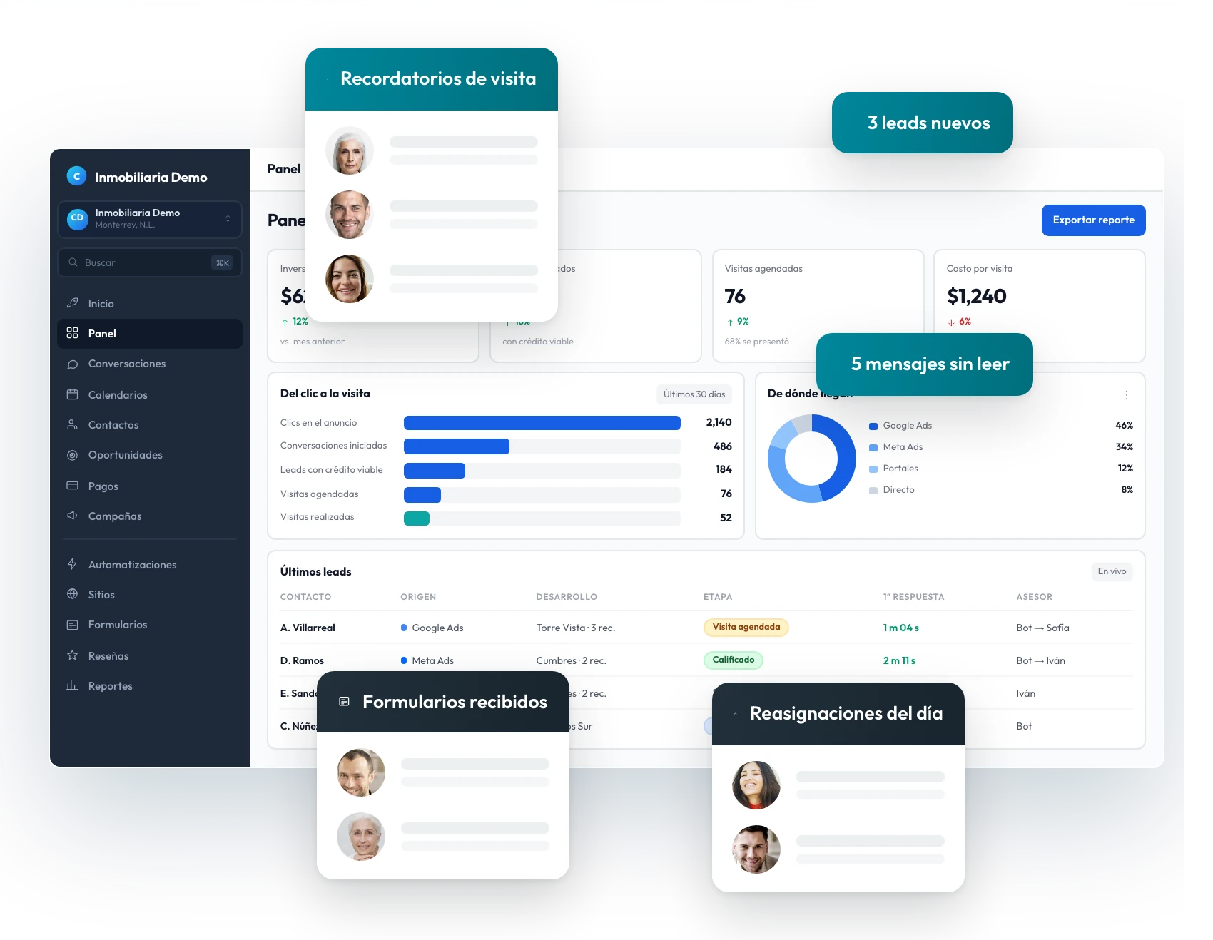 Vista ilustrativa de un tablero de CRM con datos de ejemplo